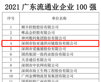 第51名！怡亚通上榜“2021广东企业500强”